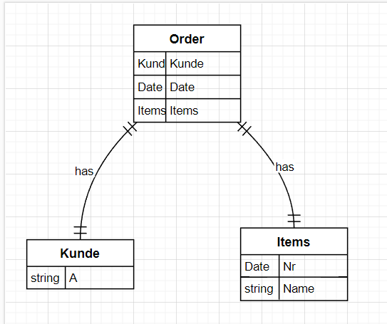 mermaid.js schema