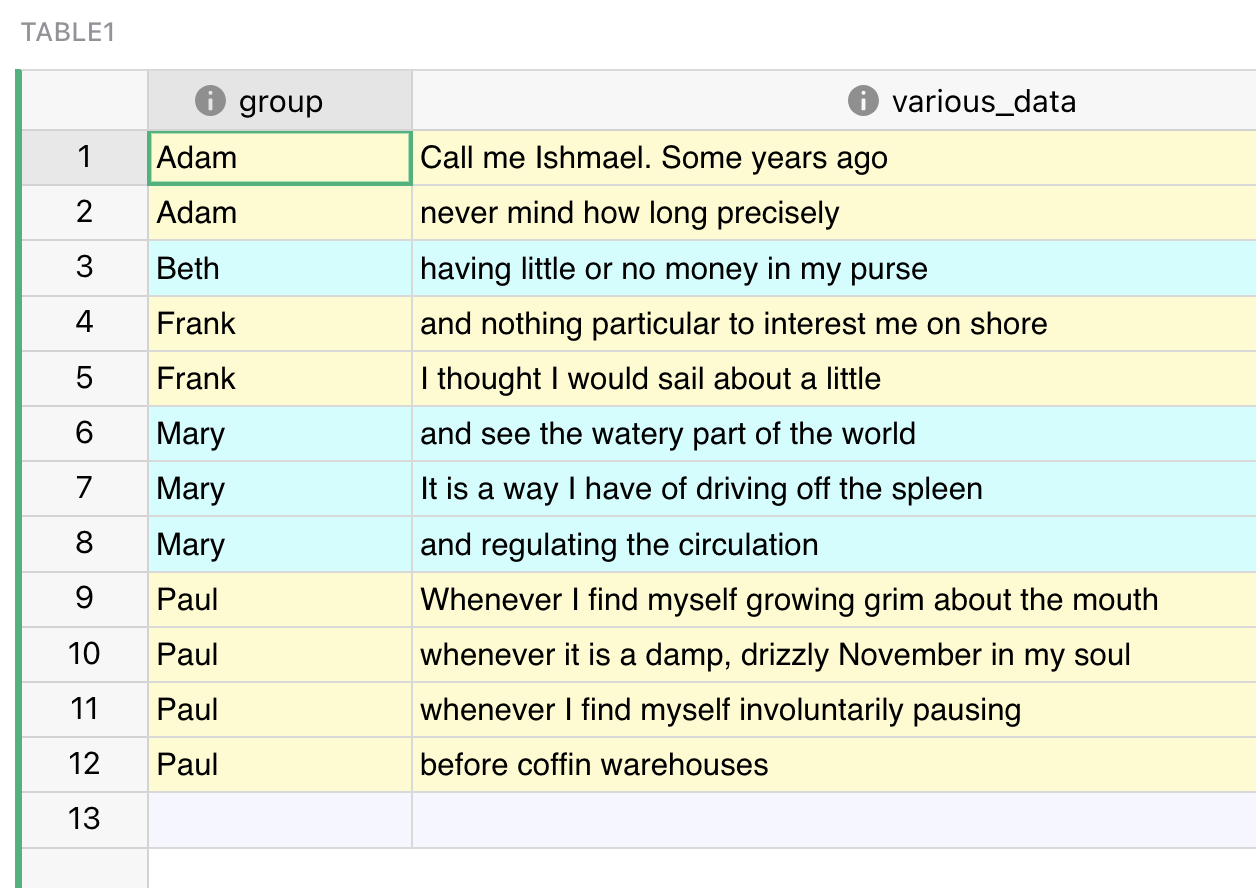 Grouped banding